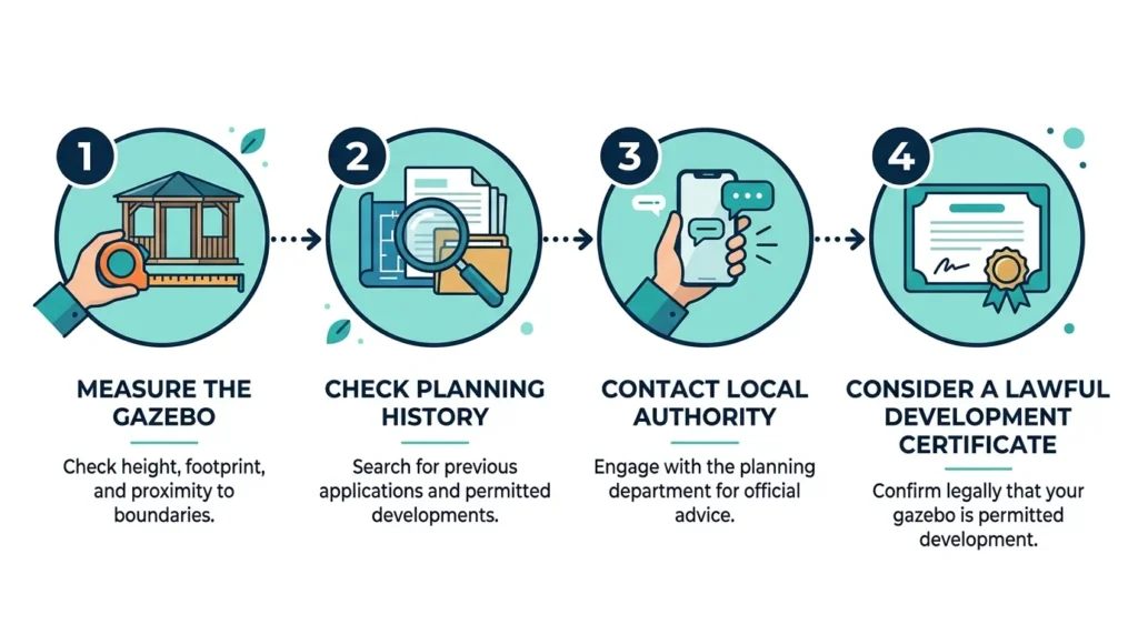 Four steps to check if a gazebo needs planning permission in the UK