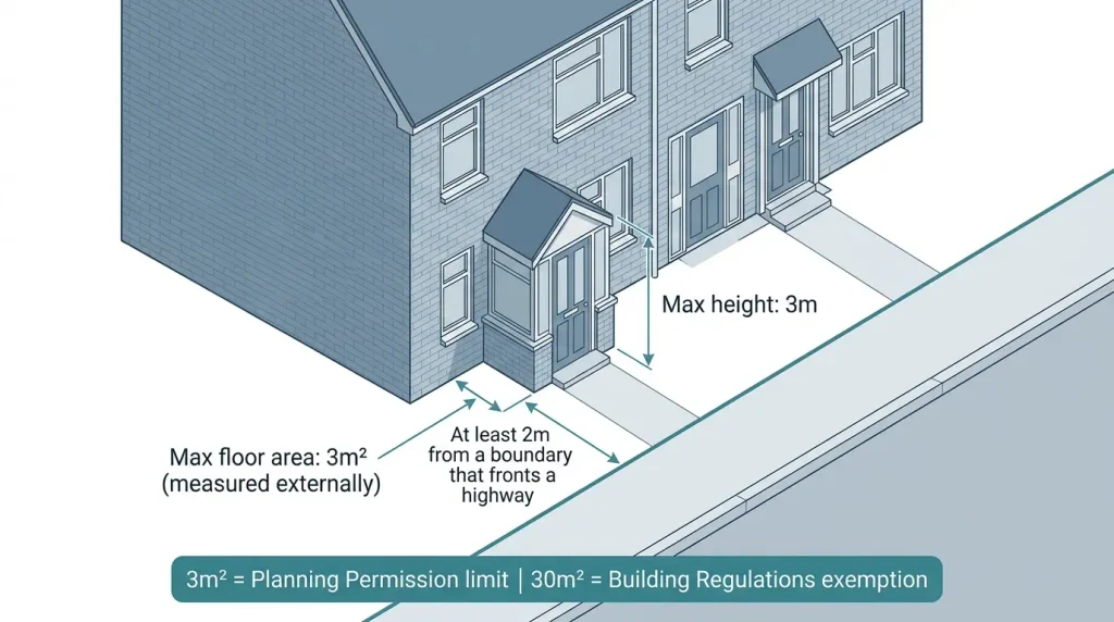 porch-permitted-development-limits-diagram
